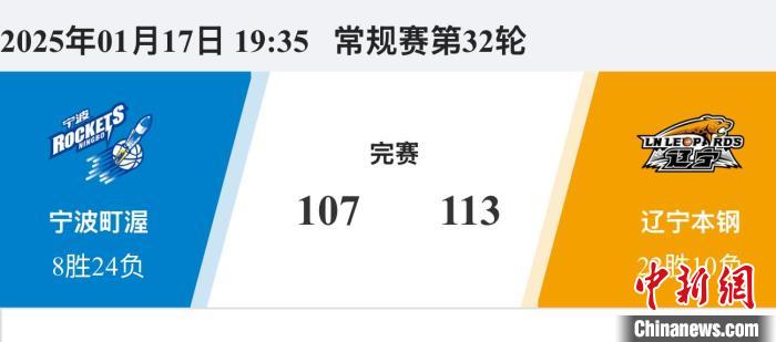 球员工资的